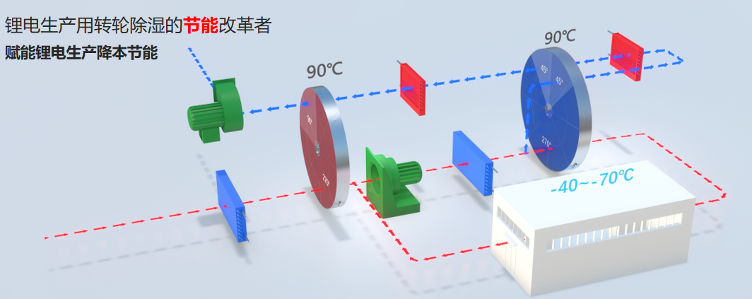 中溫再生3D